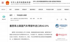 <b>特朗普颁布发表对进口车加税25%！墨西哥将受冲</b>